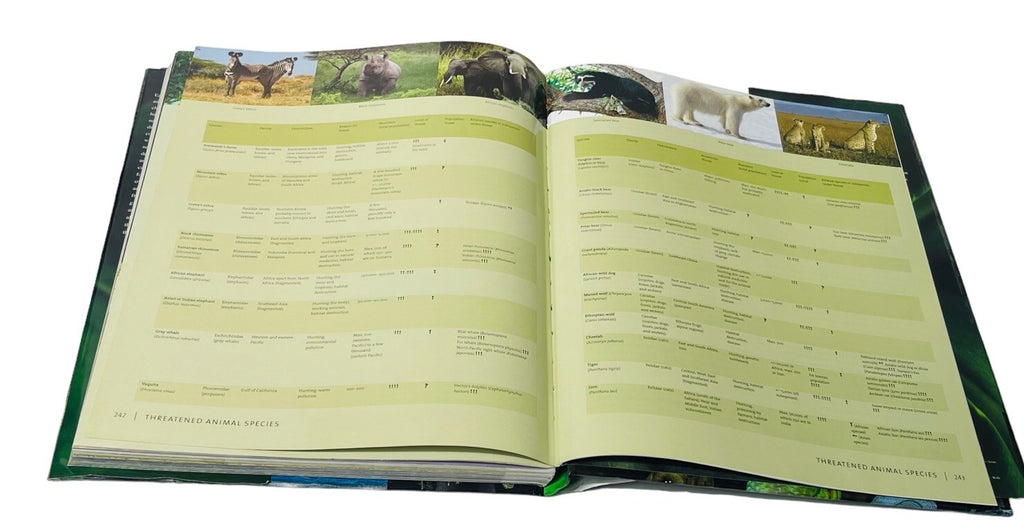 Endangered Animals, Threats to Their Habitats, COLOR PHOTOS~HARDCOVER BOOK~MINT