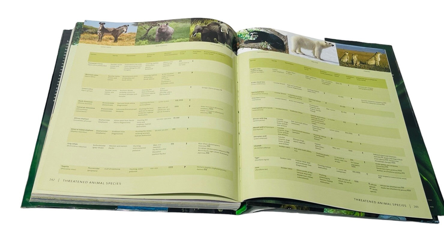 Endangered Animals, Threats to Their Habitats, COLOR PHOTOS~HARDCOVER BOOK~MINT